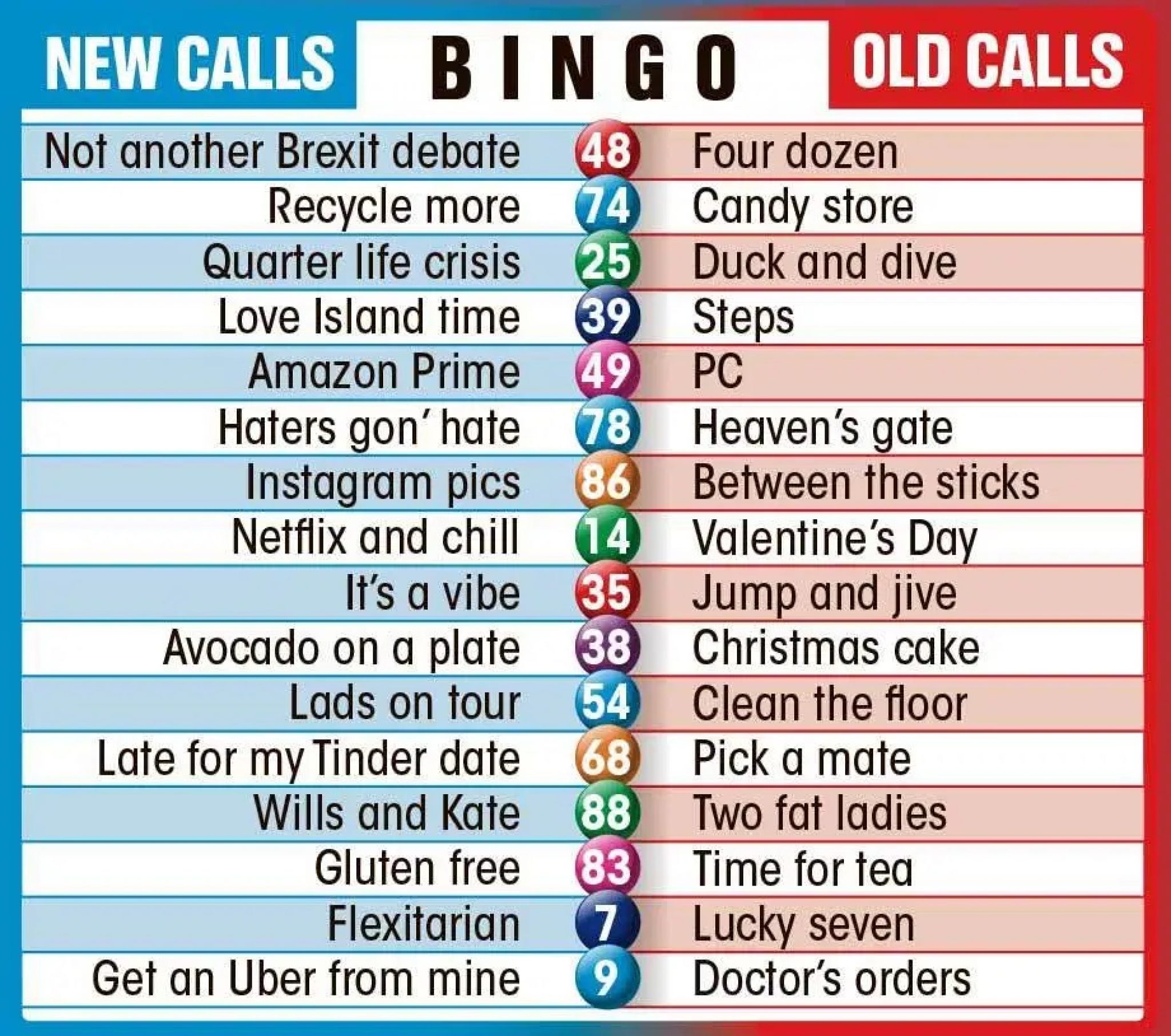 Bingo Calls For All Numbers